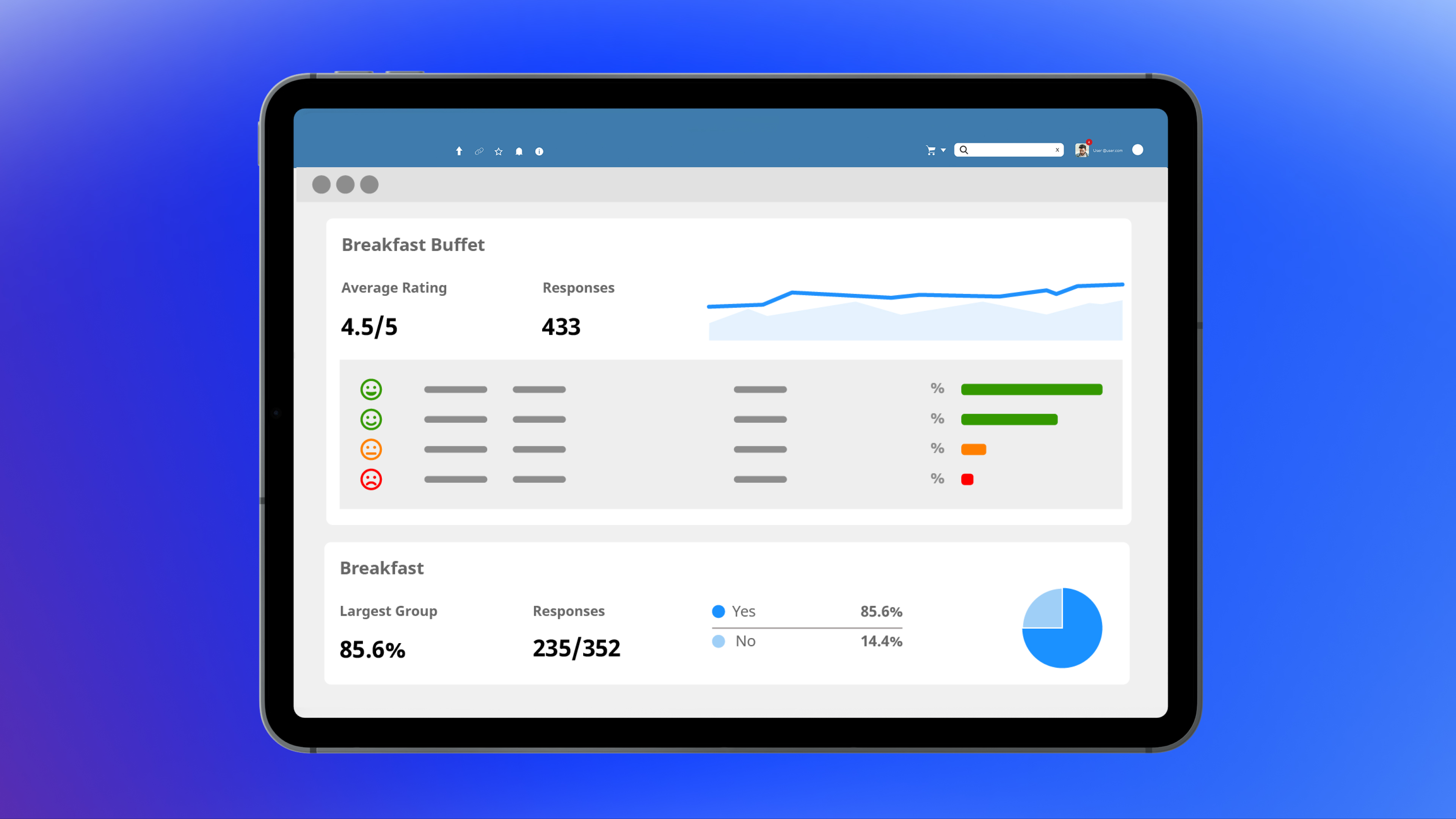 screenshot of Reviewpro Reputation